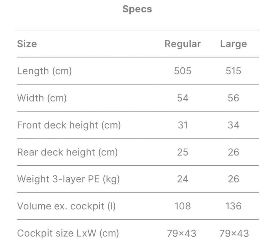 designkayaks-unplugged-specs